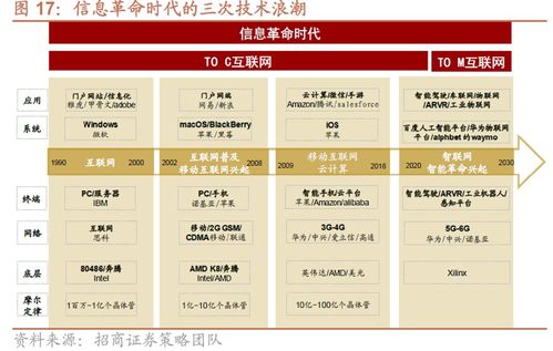 后监管时代 互联网销售行业的价值重构与投资机遇