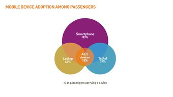 199IT SITA 2015年旅客IT趋势 深度解析与互联网跨界启示