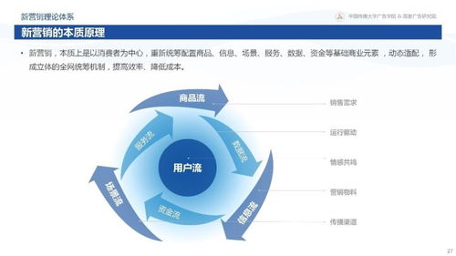 81页 新营销白皮书 360 揭秘互联网下半场新营销