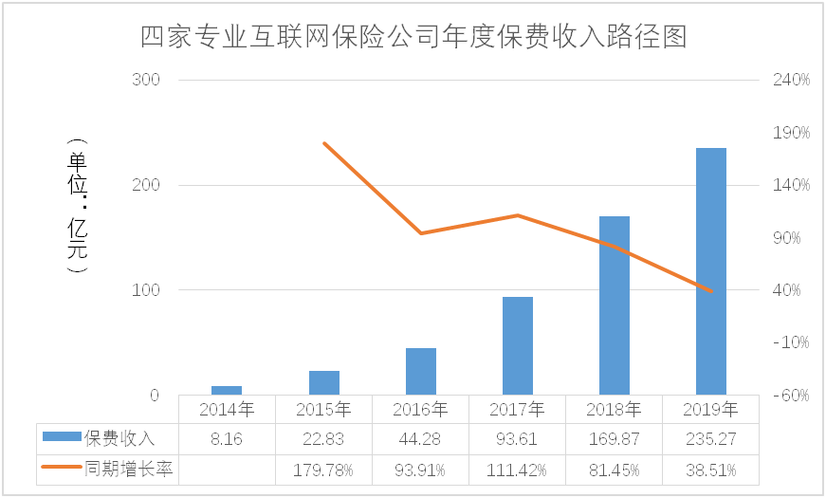 拥抱变革，重塑价值 在分流时代寻找车险行业的新锚点