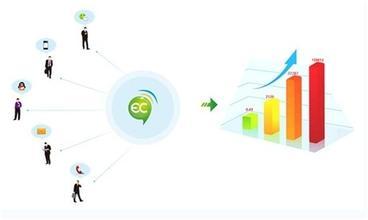 为何传统企业网络营销频陷困境 互联网销售的效益缺失之谜